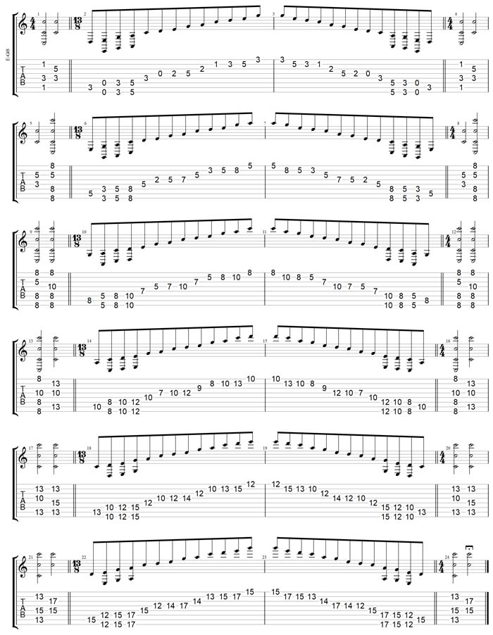 GuitarPro7 TAB:  C pentatonic major scale box shapes (1313131 sweep patterns)